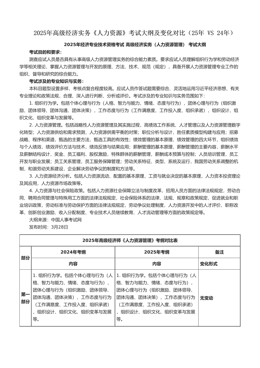 2025年高級(jí)經(jīng)濟(jì)實(shí)務(wù)《人力資源》考試大綱及變化對(duì)比（25年 VS 24年）.pdf-圖片1