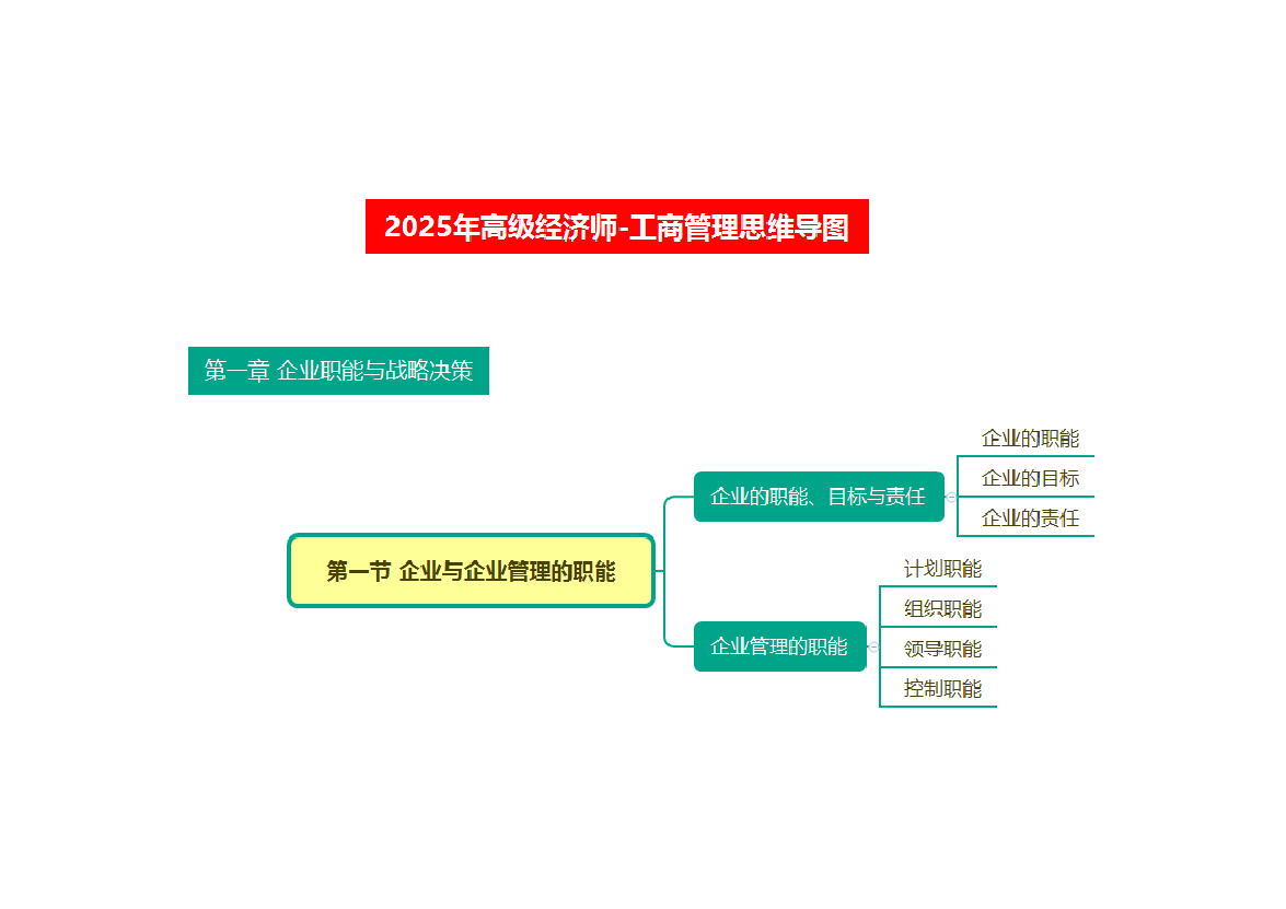 2025年高級(jí)經(jīng)濟(jì)師《工商管理》思維導(dǎo)圖（全書(shū)）.pdf-圖片1