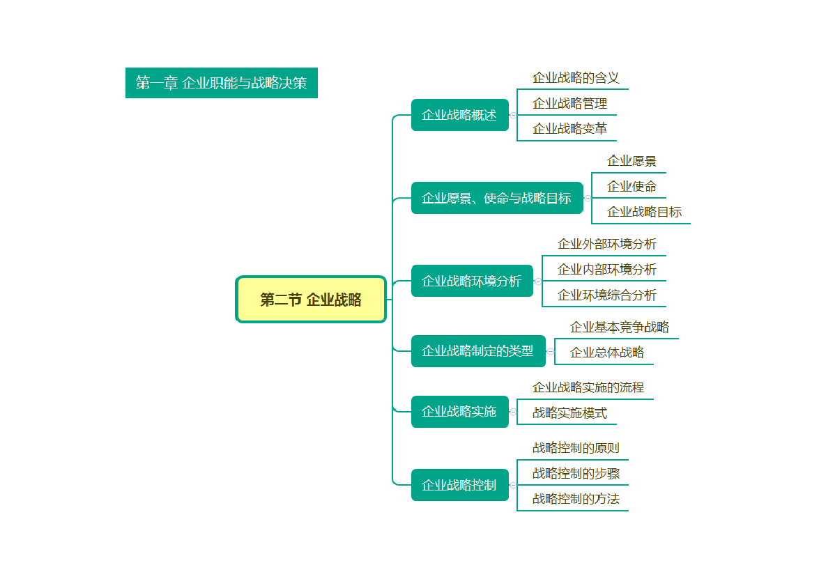 2025年高級(jí)經(jīng)濟(jì)師《工商管理》思維導(dǎo)圖（全書(shū)）.pdf-圖片2