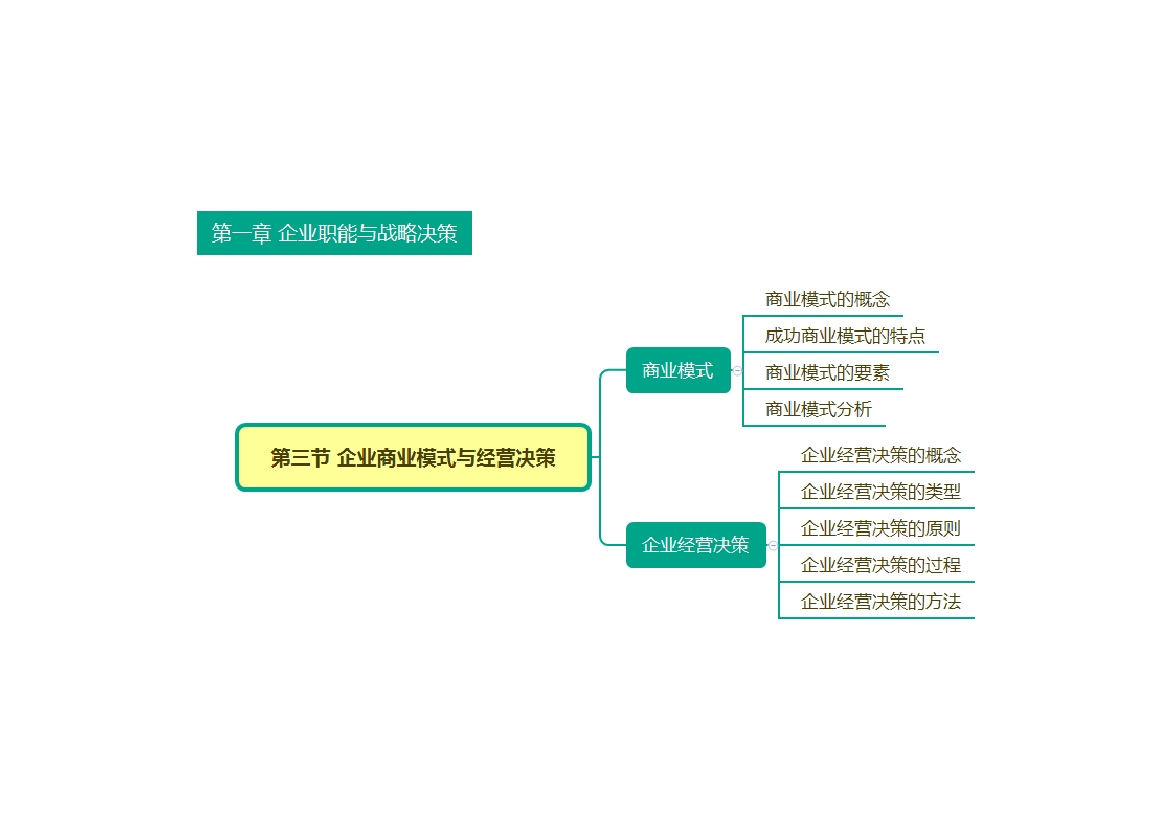 2025年高級(jí)經(jīng)濟(jì)師《工商管理》思維導(dǎo)圖（全書(shū)）.pdf-圖片3