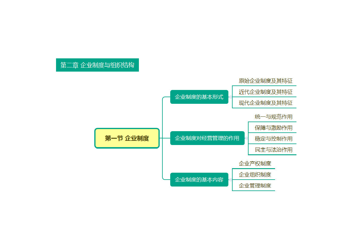 2025年高級(jí)經(jīng)濟(jì)師《工商管理》思維導(dǎo)圖（全書(shū)）.pdf-圖片4