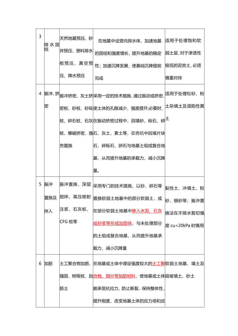 2025一級(jí)建造師考試《市政工程》高頻考點(diǎn)攻略.pdf-圖片8