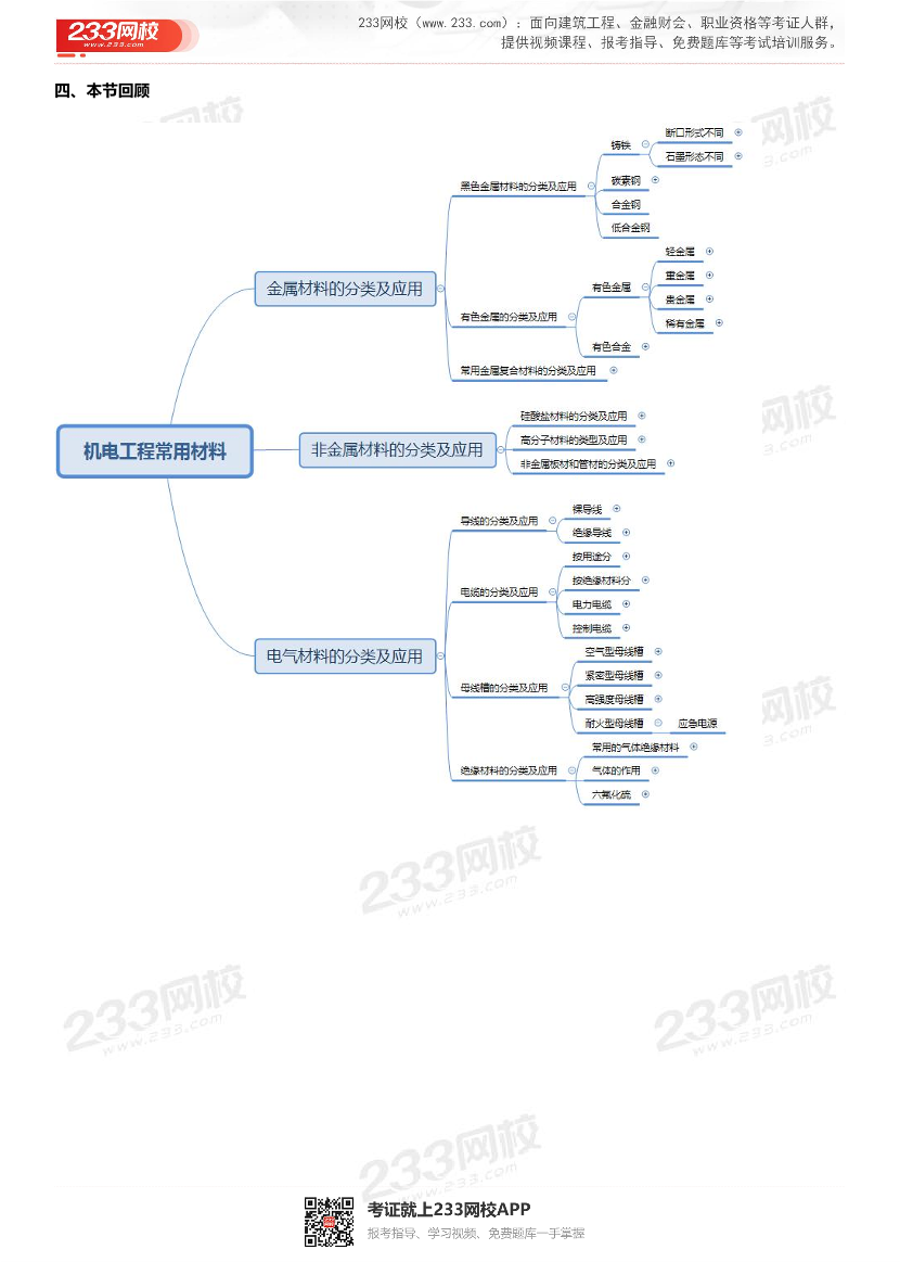 2025一級建造師考試《機電工程》高頻考點攻略.pdf-圖片3