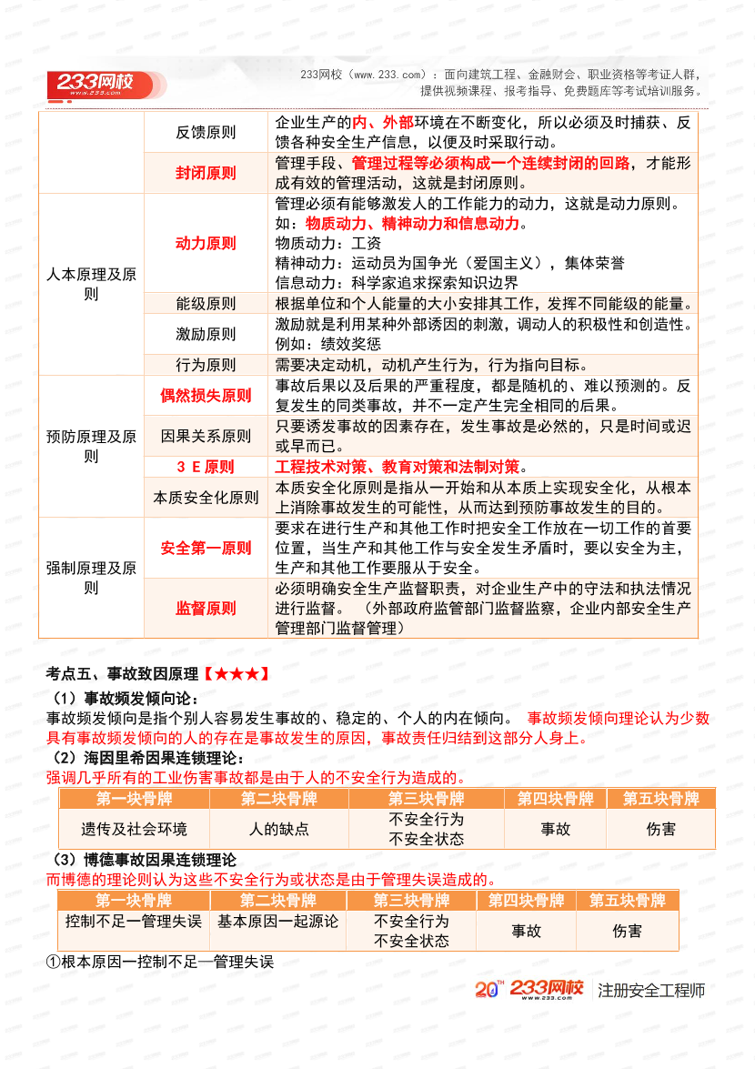 必看！2025年注安《安全生產管理》四色筆記.pdf-圖片3
