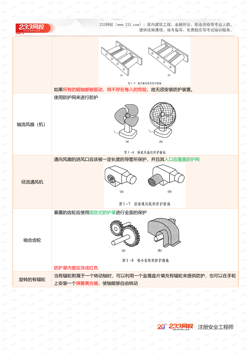 必看！2025年注安《安全生产技术基础》四色笔记.pdf-图片4