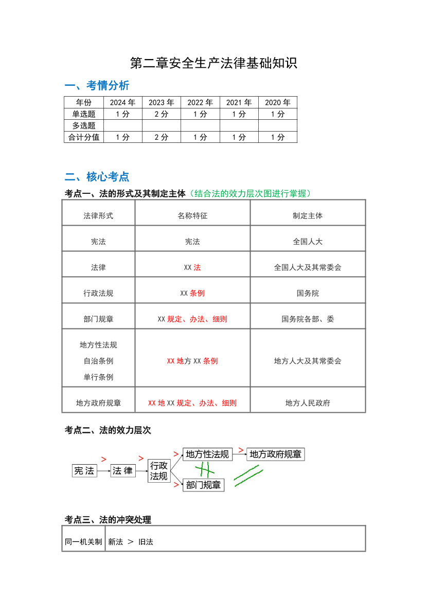 2025年注安《安全生產法律法規》高頻真題考點匯總.pdf-圖片1