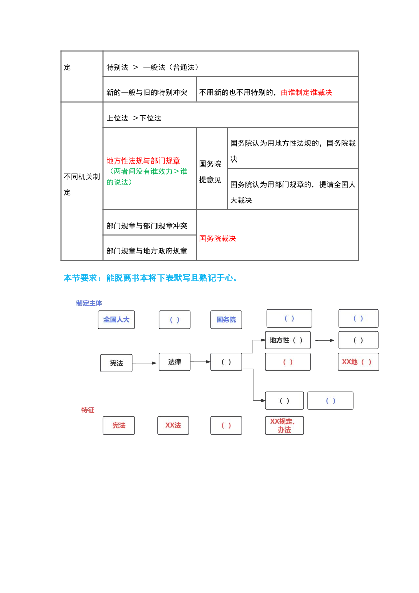 2025年注安《安全生產法律法規》高頻真題考點匯總.pdf-圖片2