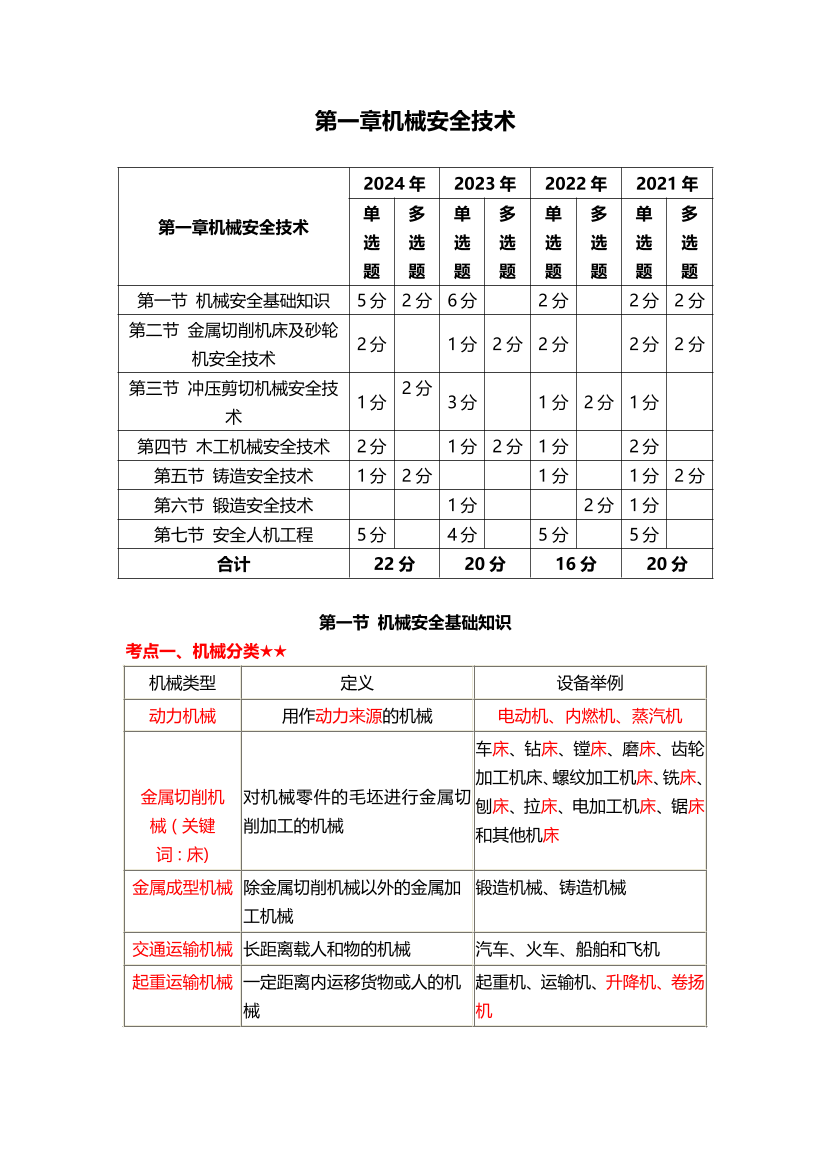 2025年注安《安全生產技術基礎》高頻真題考點匯總.pdf-圖片1