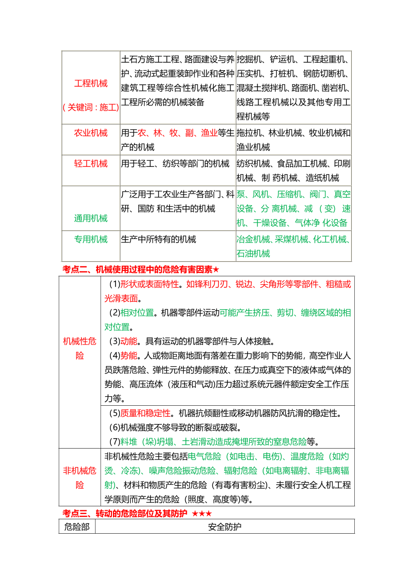 2025年注安《安全生產(chǎn)技術(shù)基礎(chǔ)》高頻真題考點(diǎn)匯總.pdf-圖片2