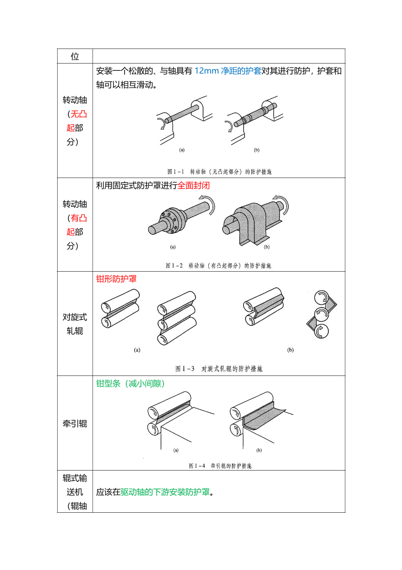2025年注安《安全生產(chǎn)技術(shù)基礎(chǔ)》高頻真題考點(diǎn)匯總.pdf-圖片3