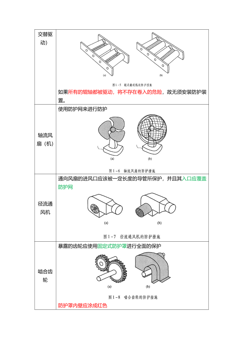 2025年注安《安全生產(chǎn)技術(shù)基礎(chǔ)》高頻真題考點(diǎn)匯總.pdf-圖片4