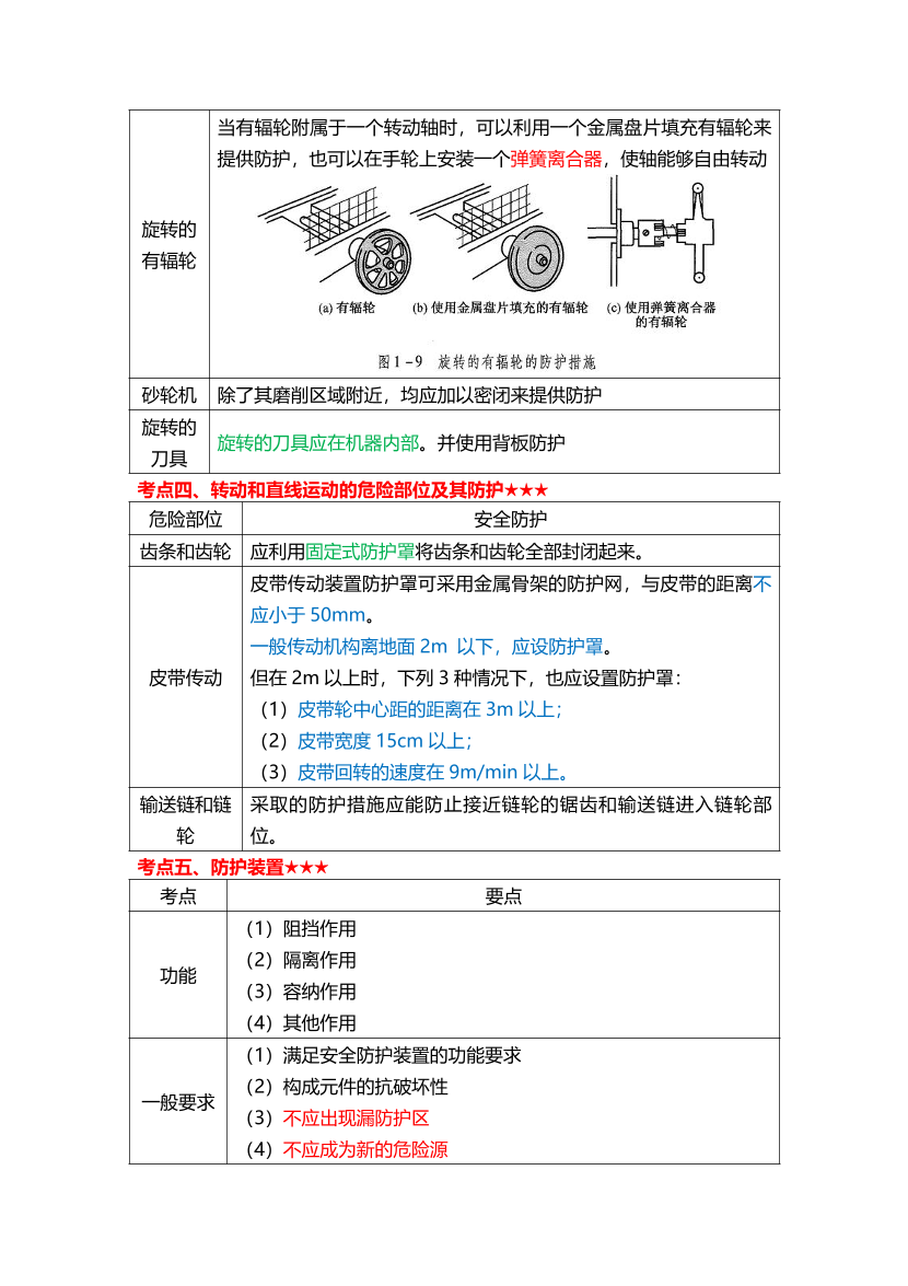 2025年注安《安全生產(chǎn)技術(shù)基礎(chǔ)》高頻真題考點(diǎn)匯總.pdf-圖片5