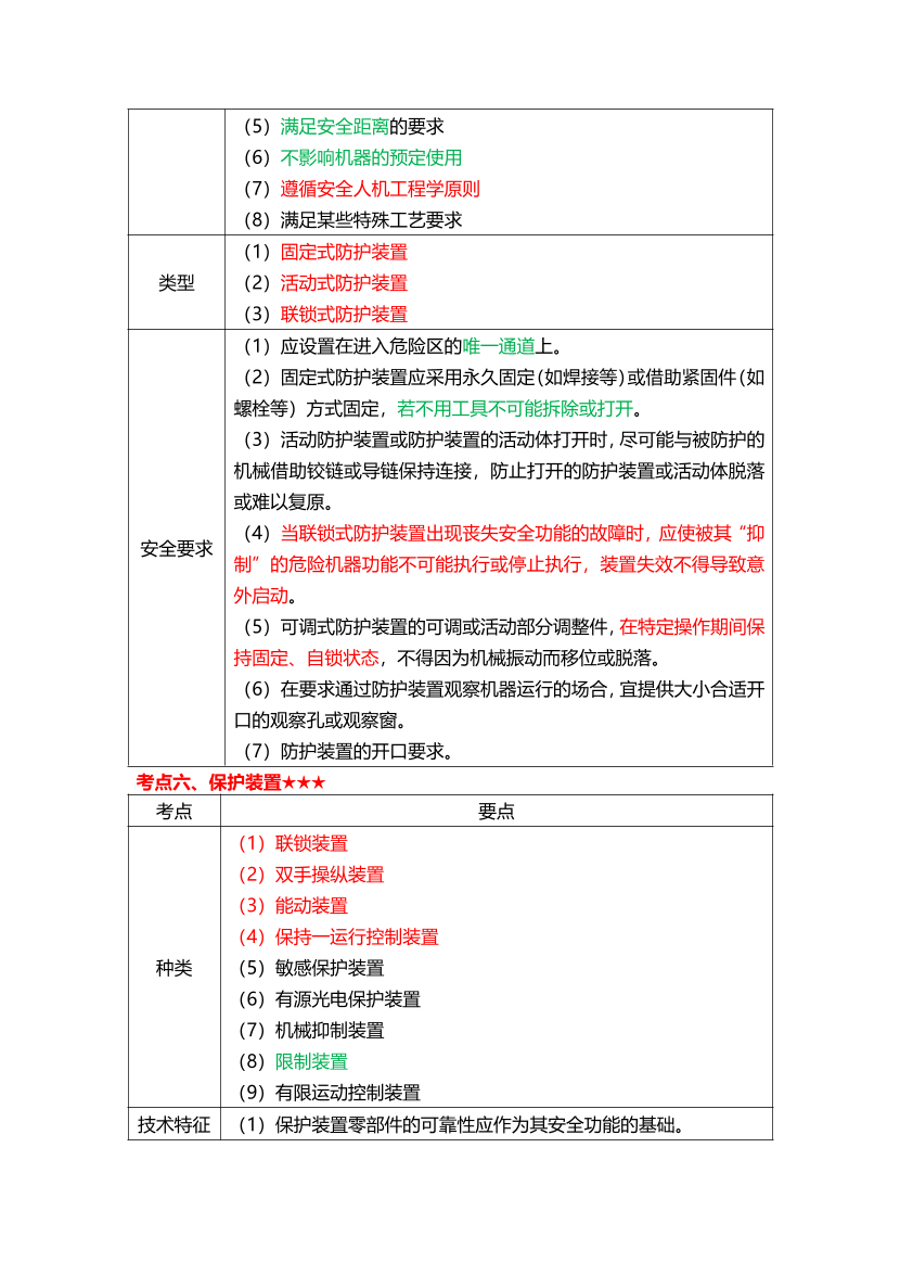 2025年注安《安全生產(chǎn)技術(shù)基礎(chǔ)》高頻真題考點(diǎn)匯總.pdf-圖片6