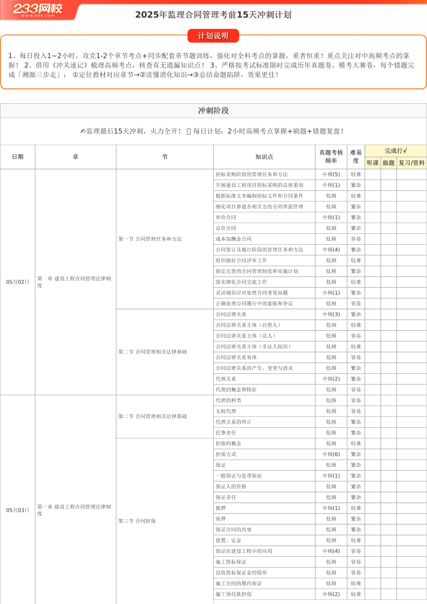 2025年監理《合同管理》考前15天沖刺計劃.pdf-圖片1