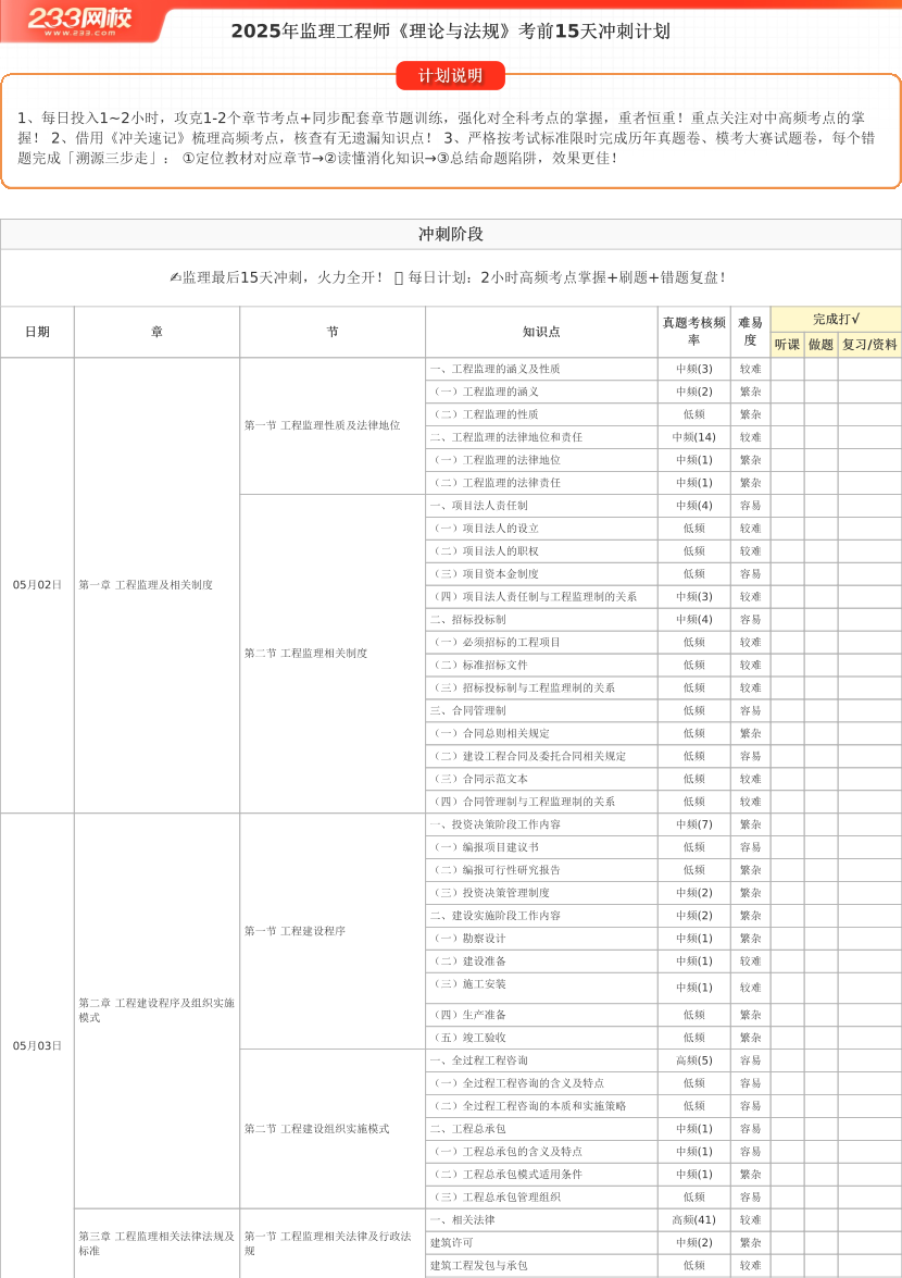 2025年監理《理論與法規》考前15天沖刺計劃.pdf-圖片1