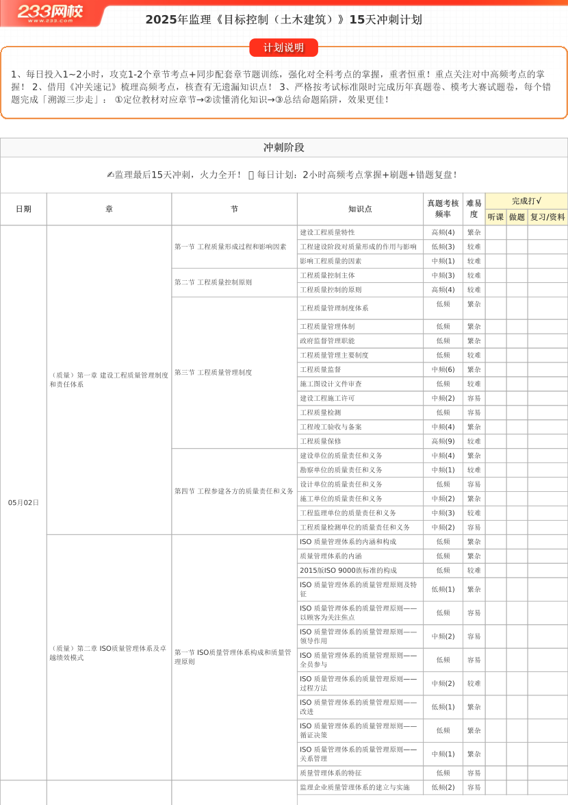 2025年监理《目标控制(土建)》考前15天冲刺计划.pdf-图片1