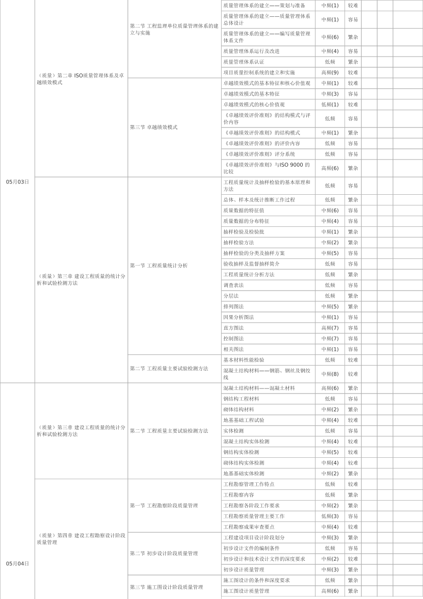 2025年监理《目标控制(土建)》考前15天冲刺计划.pdf-图片2