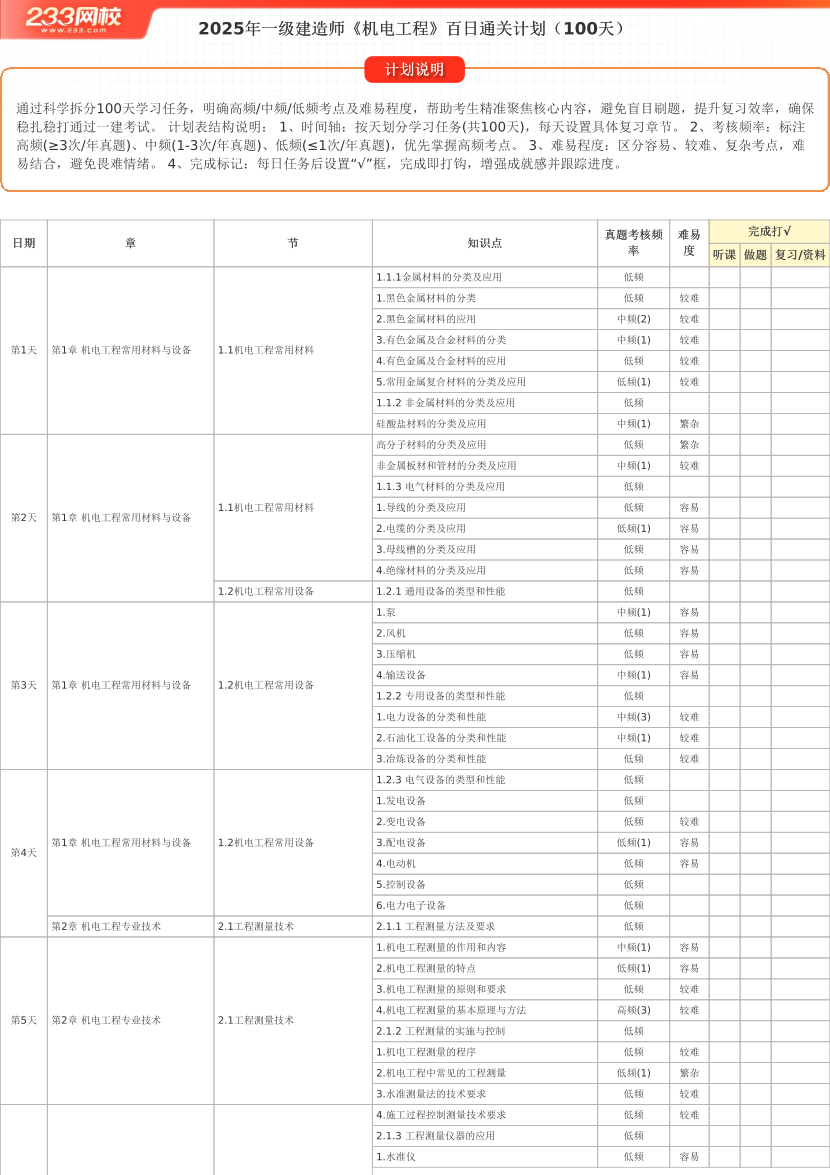 100天逆袭通关！2025年一建《机电工程》百日通关计划表.pdf-图片1
