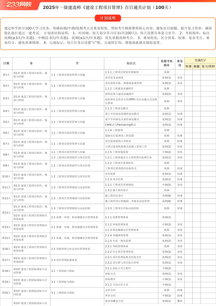 100天逆袭通关！2025年一建《项目管理》百日通关计划表.pdf-图片1