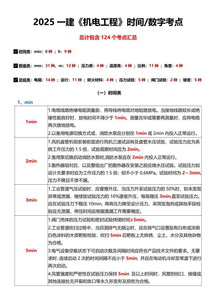 2025年一级建造师《机电工程》时间/数字考点汇总（124个）.pdf-图片1