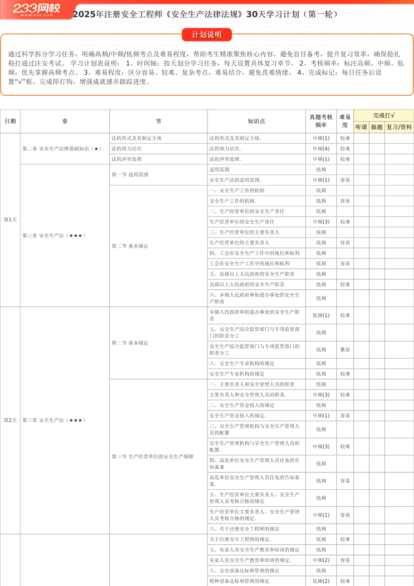 2025年注冊安全工程師《安全生產法律法規》30天學習計劃（第一輪）.pdf-圖片1