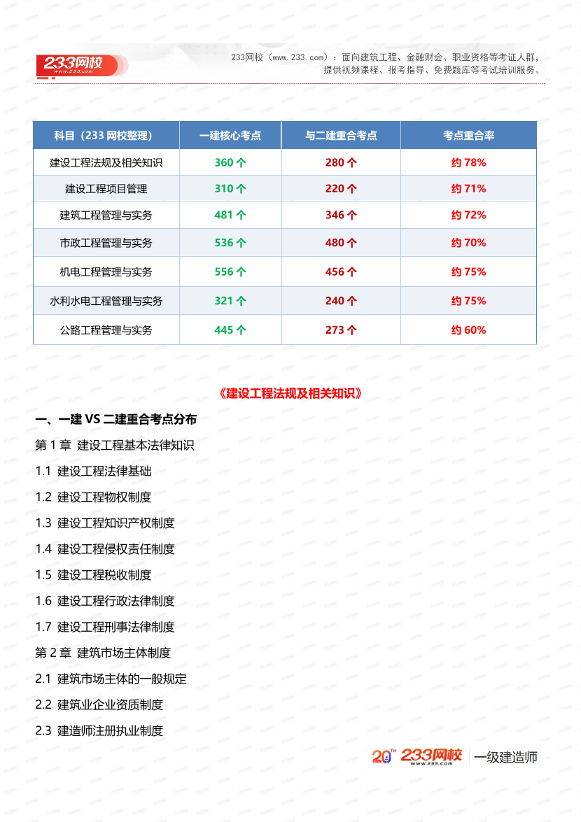 2025年二建VS一建考点重合一览表！附考情分析+备考建议~.pdf-图片2