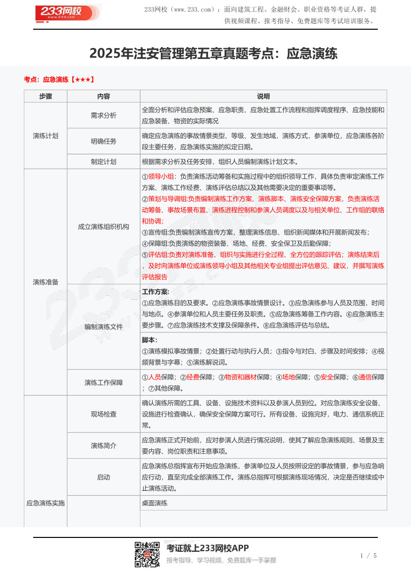 2025年注安管理第五章真题考点：应急演练.pdf-图片1