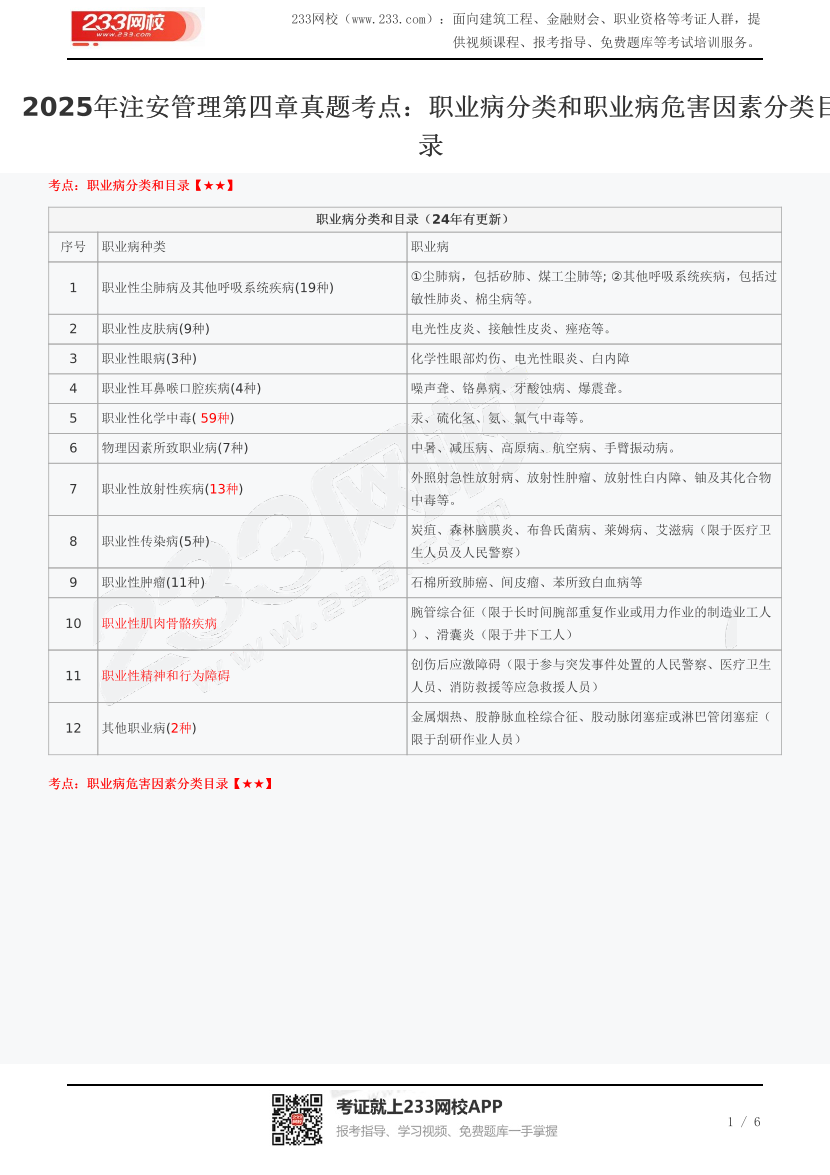 2025年注安管理第四章真題考點(diǎn)：職業(yè)病分類和職業(yè)病危害因素分類目錄.pdf-圖片1