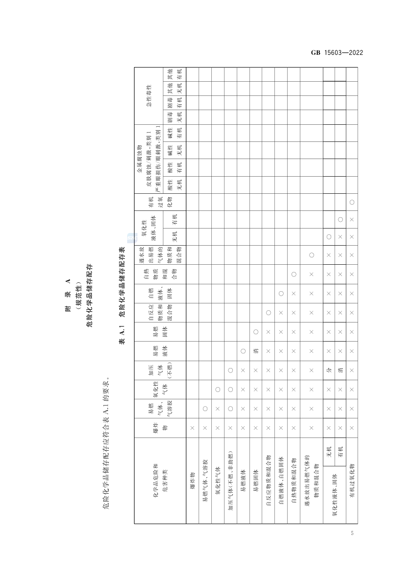 2025年《化工安全》规范提高班--规范合集.pdf-图片22