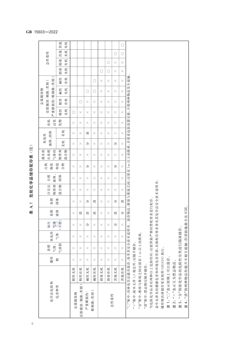 2025年《化工安全》规范提高班--规范合集.pdf-图片23
