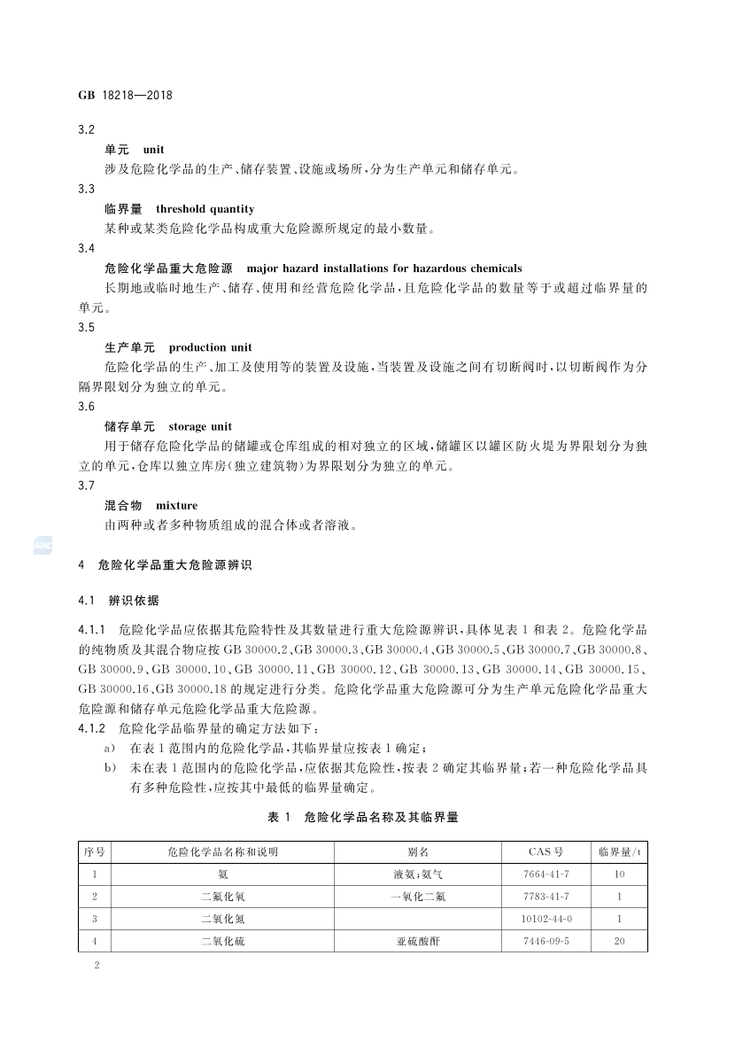 2025年《化工安全》规范提高班--规范合集.pdf-图片28