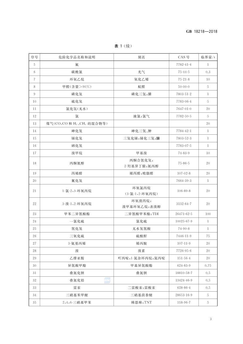 2025年《化工安全》规范提高班--规范合集.pdf-图片29