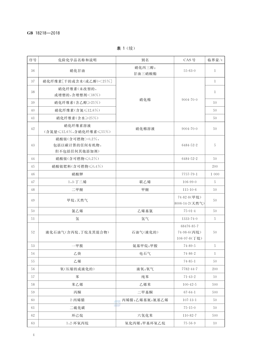 2025年《化工安全》规范提高班--规范合集.pdf-图片30
