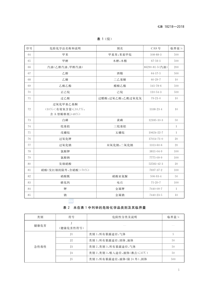 2025年《化工安全》规范提高班--规范合集.pdf-图片31