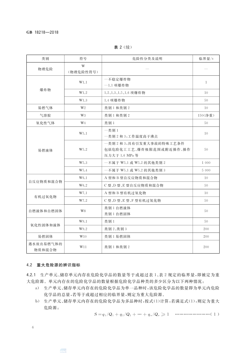 2025年《化工安全》规范提高班--规范合集.pdf-图片32