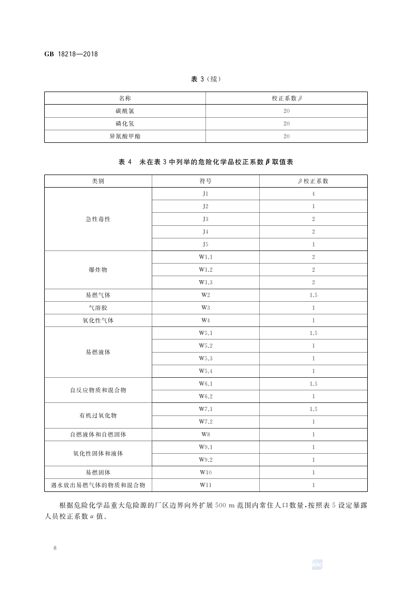 2025年《化工安全》规范提高班--规范合集.pdf-图片34