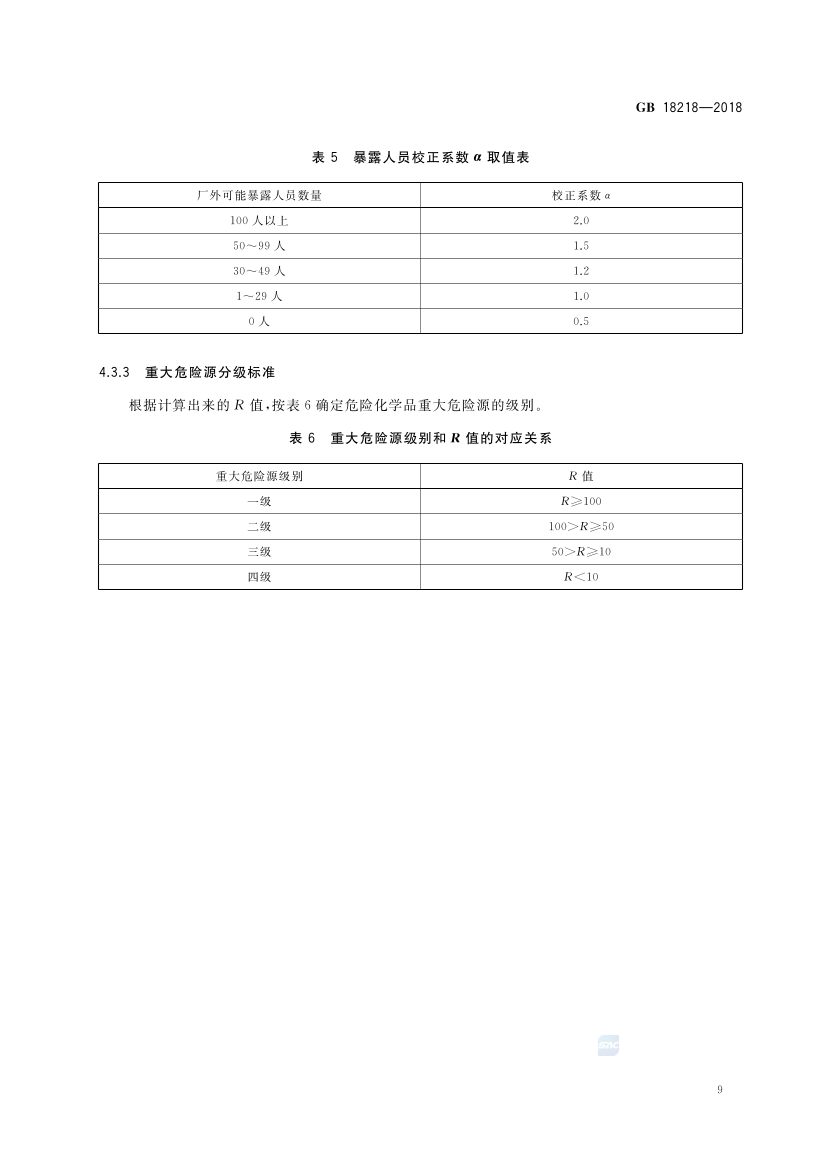 2025年《化工安全》规范提高班--规范合集.pdf-图片35
