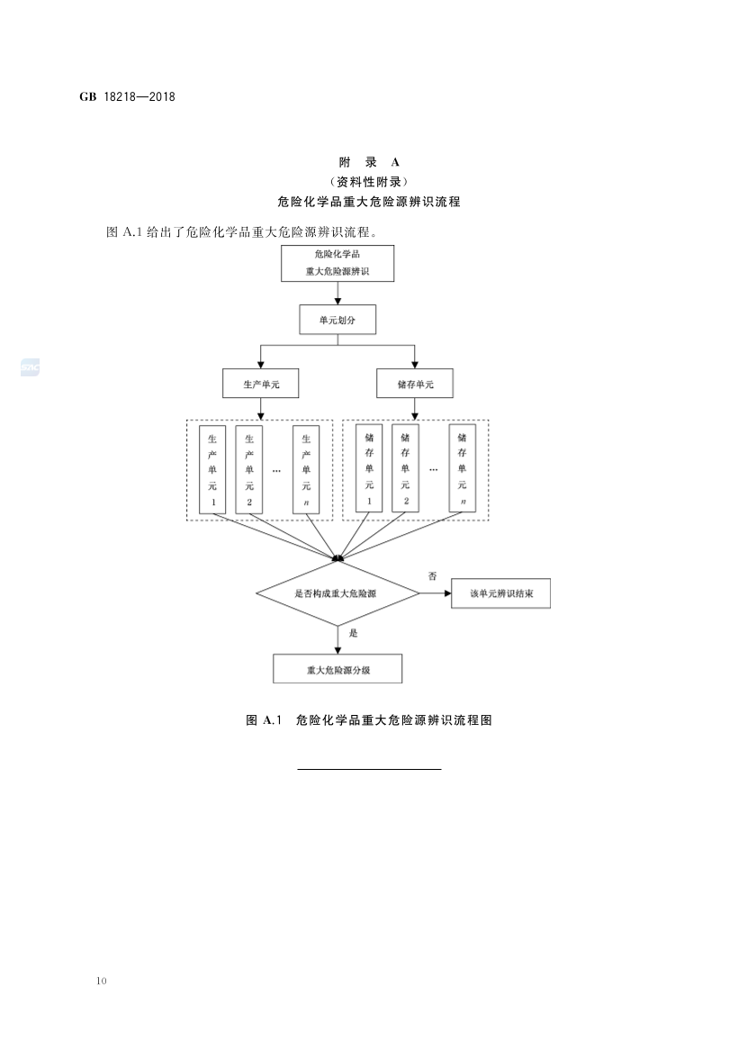 2025年《化工安全》规范提高班--规范合集.pdf-图片36