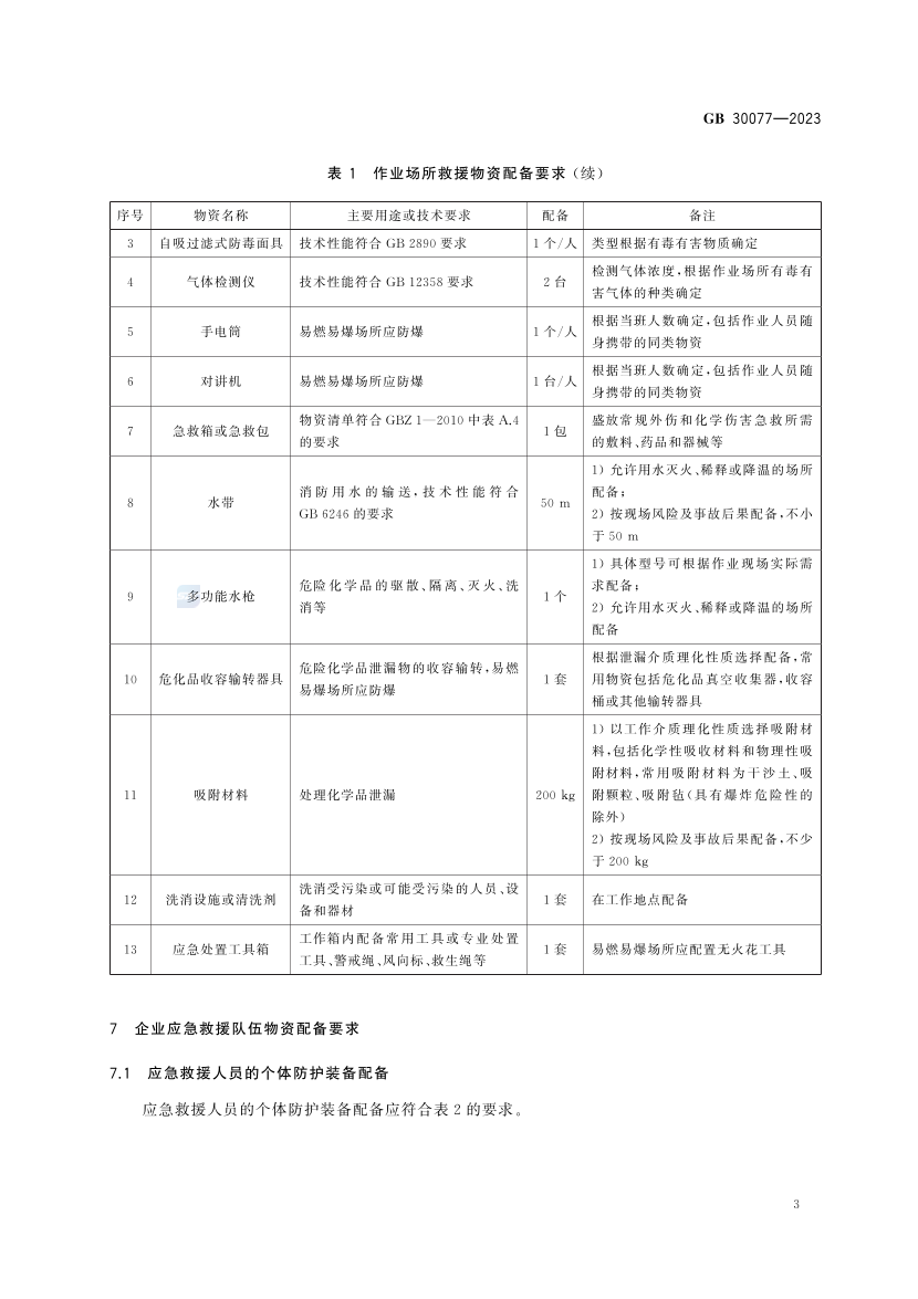 2025年《化工安全》规范提高班--规范合集.pdf-图片42