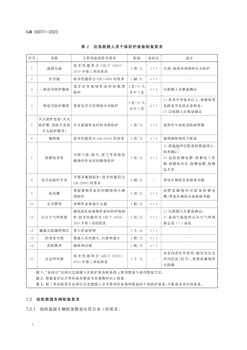 2025年《化工安全》规范提高班--规范合集.pdf-图片43