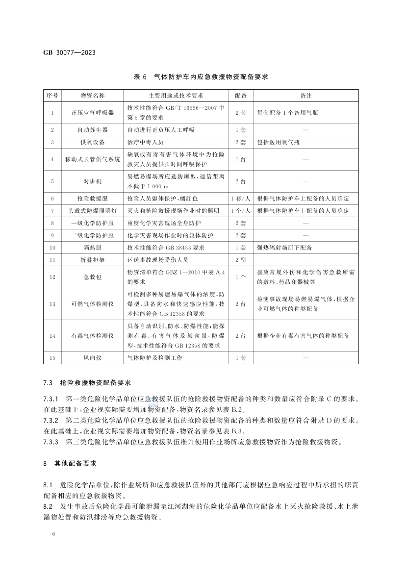 2025年《化工安全》规范提高班--规范合集.pdf-图片45