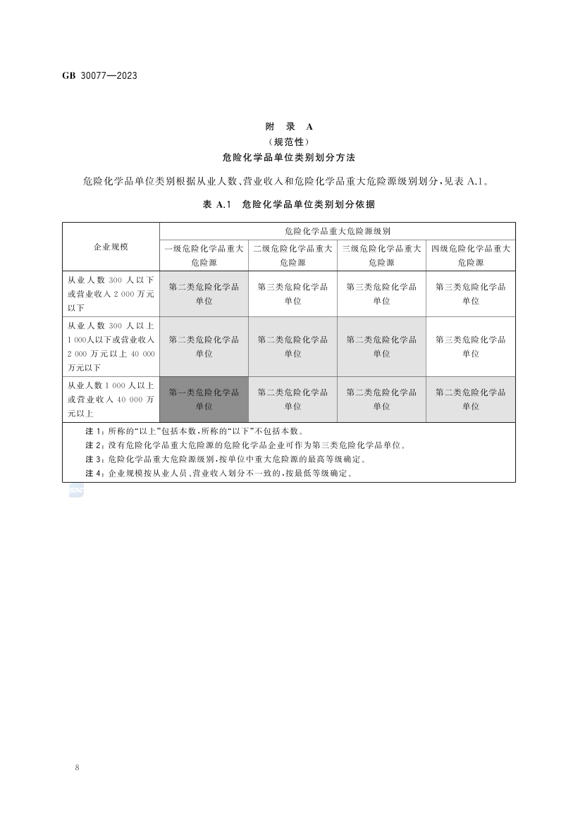 2025年《化工安全》规范提高班--规范合集.pdf-图片47