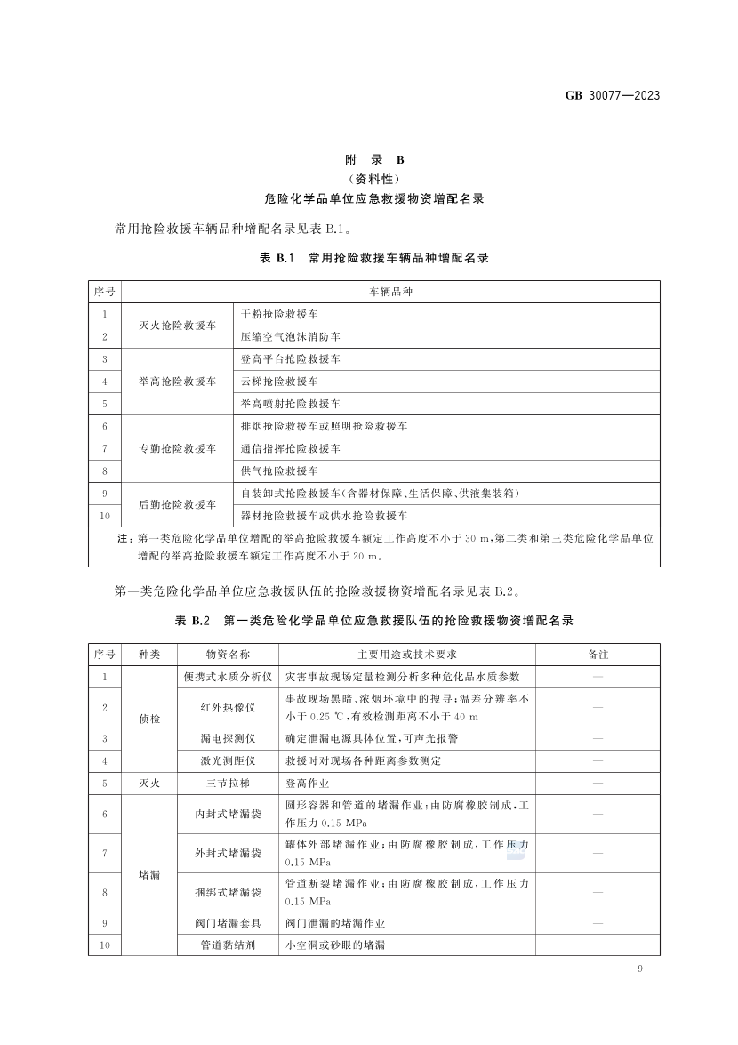 2025年《化工安全》规范提高班--规范合集.pdf-图片48