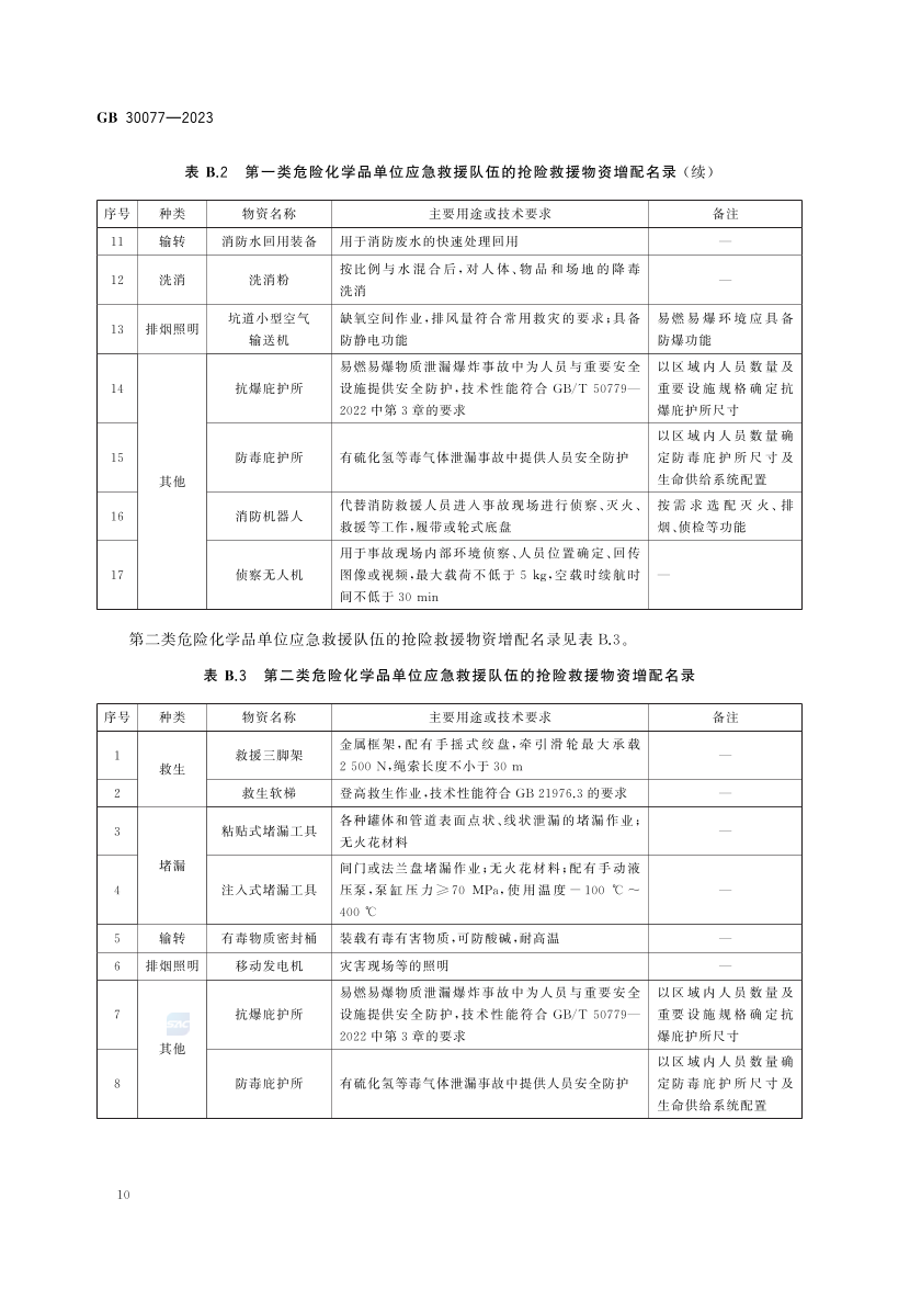 2025年《化工安全》规范提高班--规范合集.pdf-图片49