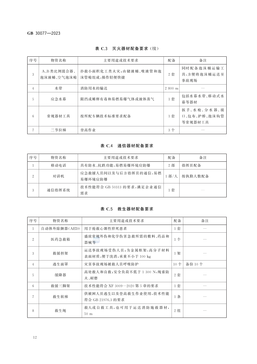 2025年《化工安全》规范提高班--规范合集.pdf-图片51