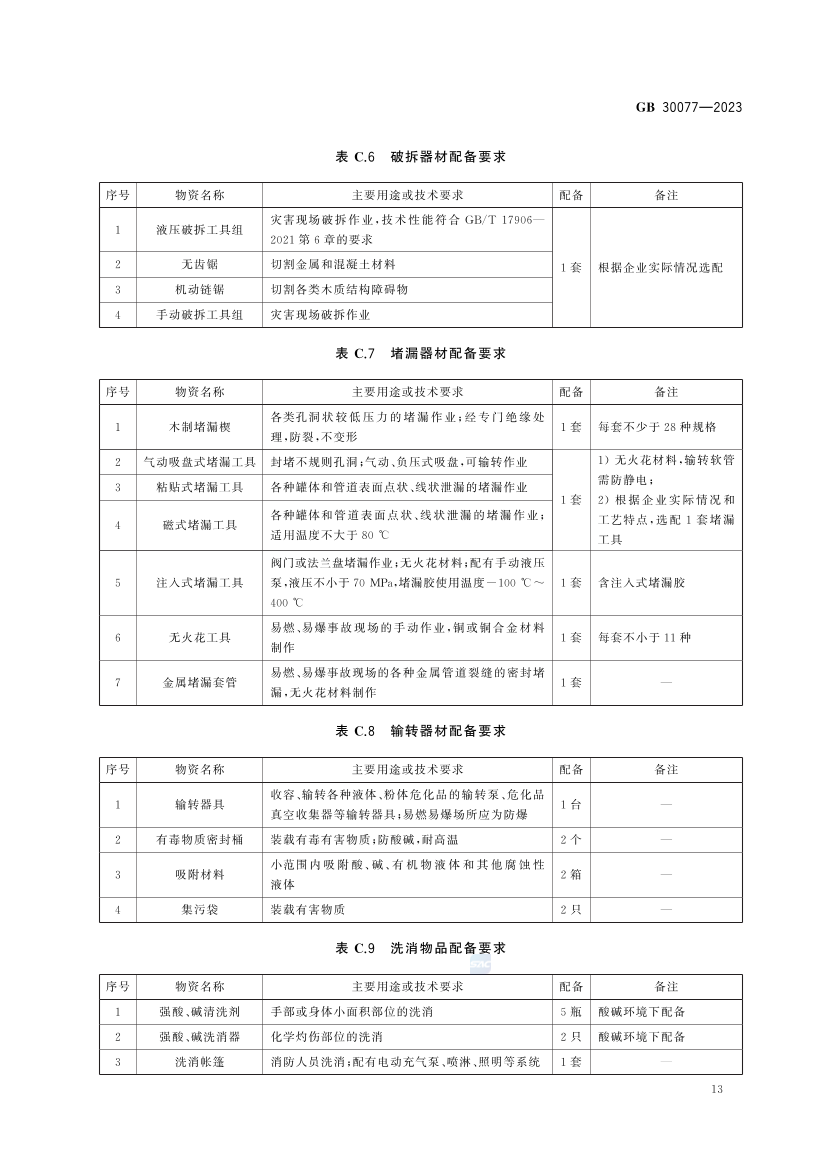 2025年《化工安全》规范提高班--规范合集.pdf-图片52