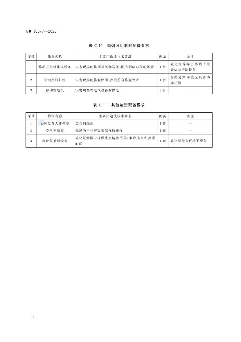 2025年《化工安全》规范提高班--规范合集.pdf-图片53