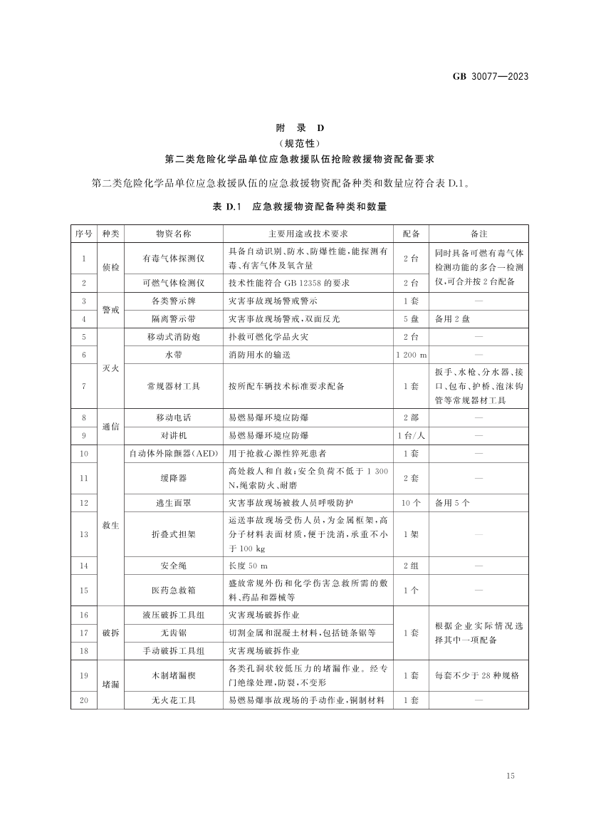 2025年《化工安全》规范提高班--规范合集.pdf-图片54