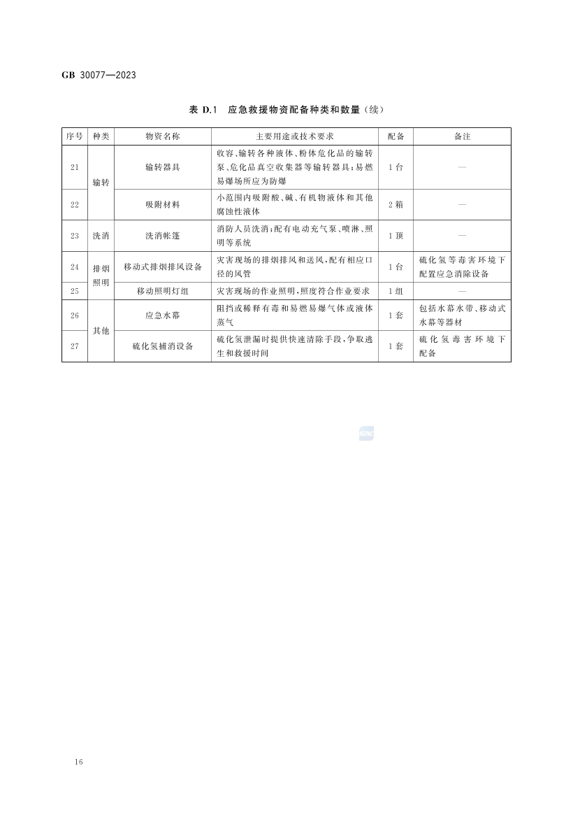2025年《化工安全》规范提高班--规范合集.pdf-图片55
