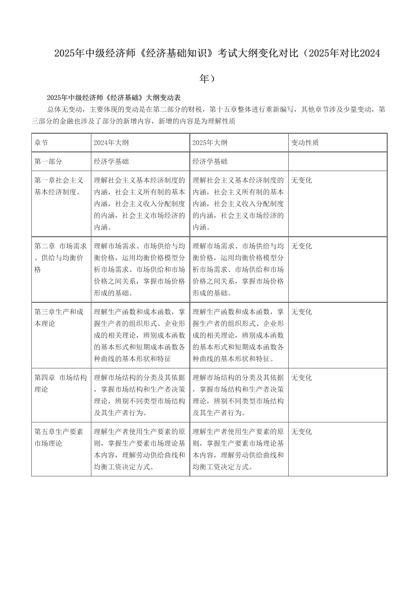 2025年中級經濟師《經濟基礎知識》考試大綱變化對比（2025年對比2024年）.pdf-圖片1